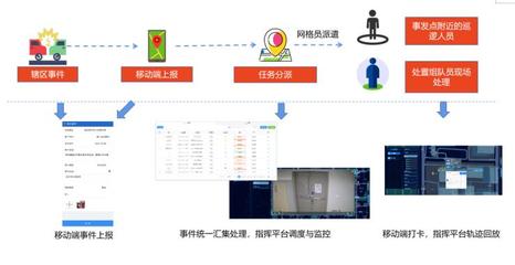 智慧賦能社會治理新篇章 中國移動集成社會綜治服務(wù)解決方案