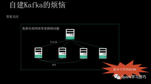 消息隊列服務(wù)Kafka揭秘 痛點、優(yōu)勢與適用場景