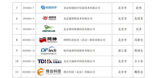 構筑工業信息安全防線 應急服務支撐隊伍體系的初步建立與信息集成服務融合
