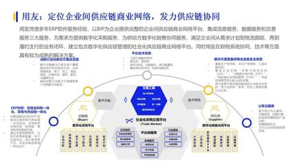 數字化采購新篇章 億邦智庫聯合發布《發現創新-2022數字化采購發展報告》