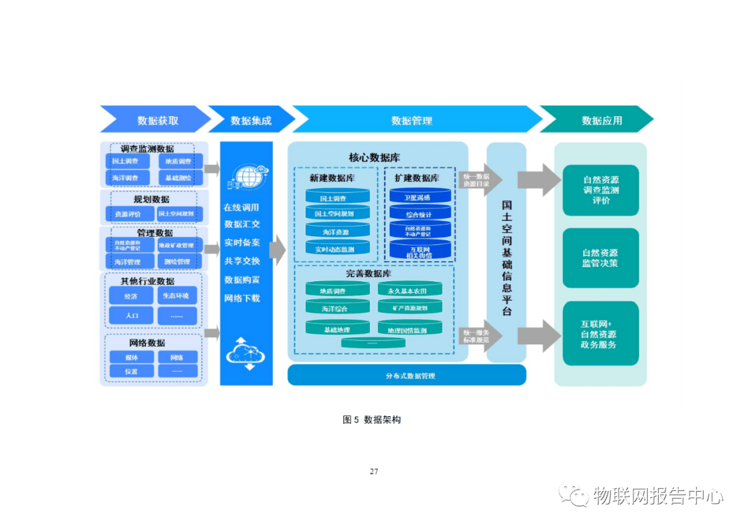 以服務與信息集成為核心的《自然資源部信息化建設總體方案》頂層設計