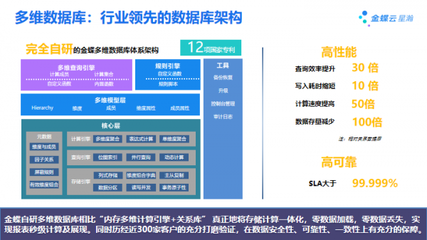 歷經(jīng)世界級標準錘煉 大型企業(yè)SaaS云服務(wù)金蝶云·星瀚新品重磅發(fā)布，信息集成服務(wù)全面升級