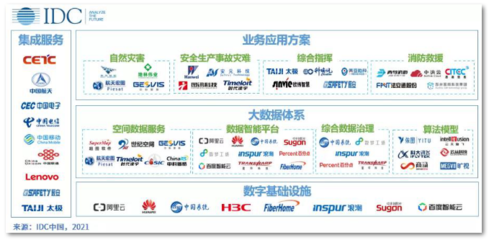 烽火實力上榜 IDC智慧應(yīng)急報告揭示行業(yè)新趨勢
